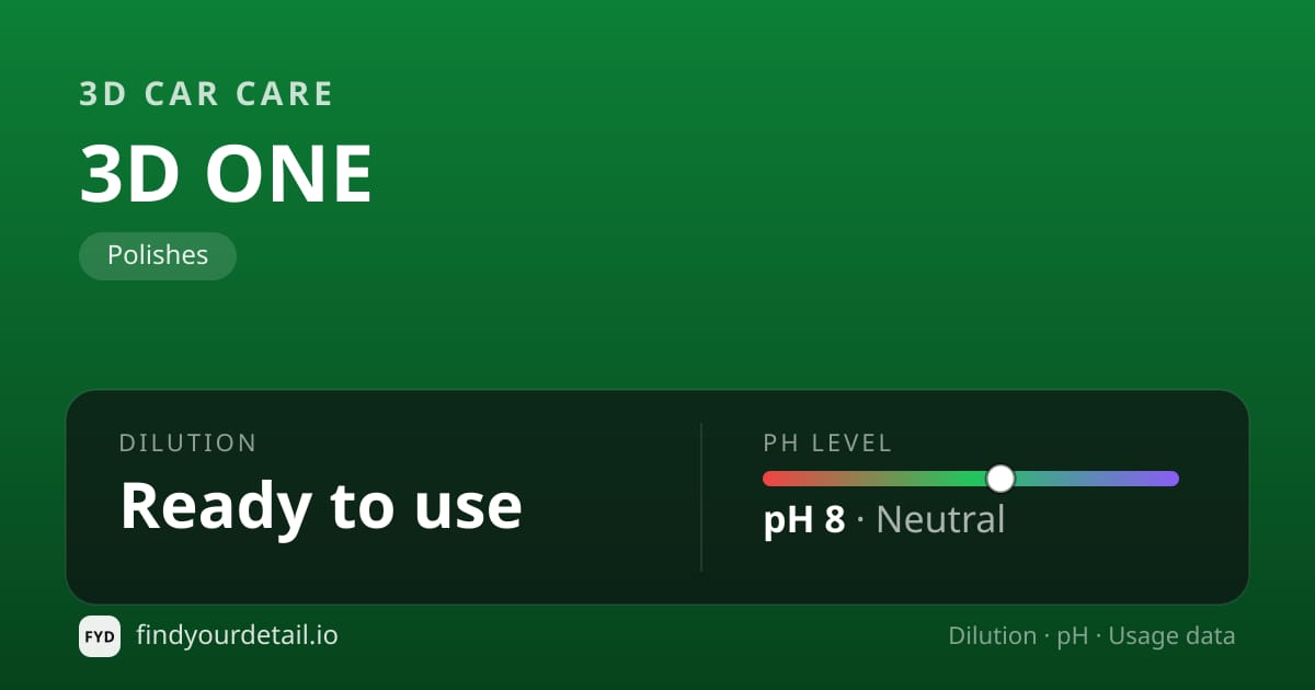 3D Car Care 3D ONE dilution ratio and pH specification chart