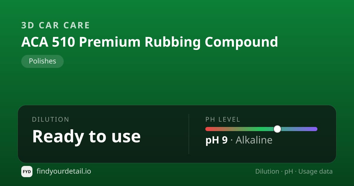 3D Car Care ACA 510 Premium Rubbing Compound dilution ratio and pH specification chart