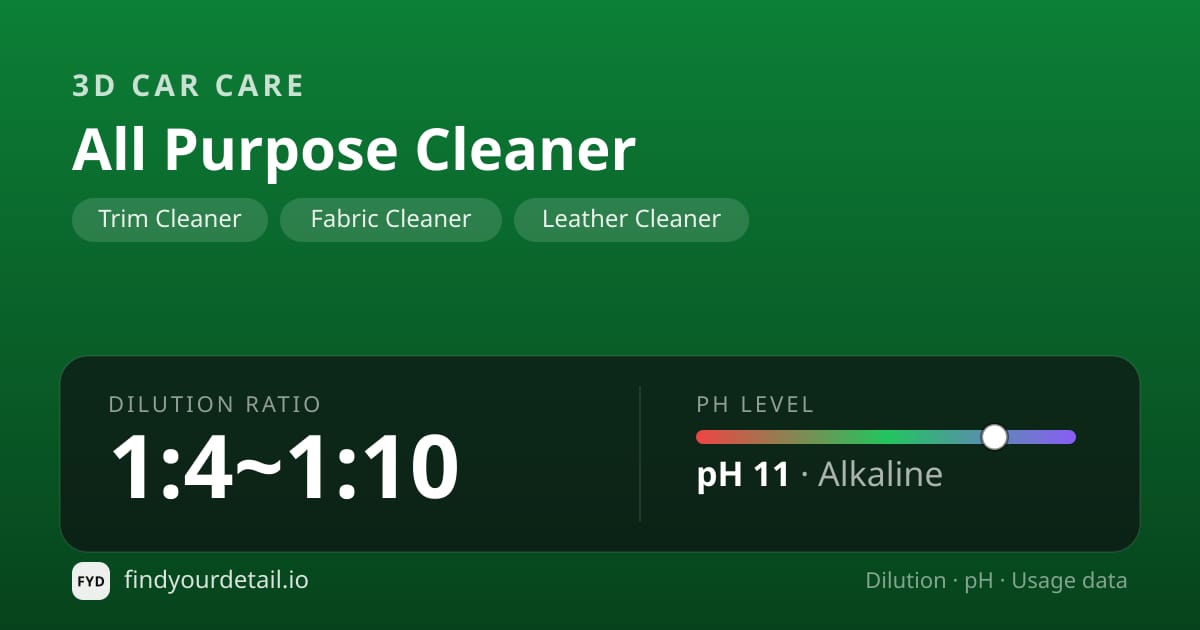 3D Car Care All Purpose Cleaner dilution ratio and pH specification chart