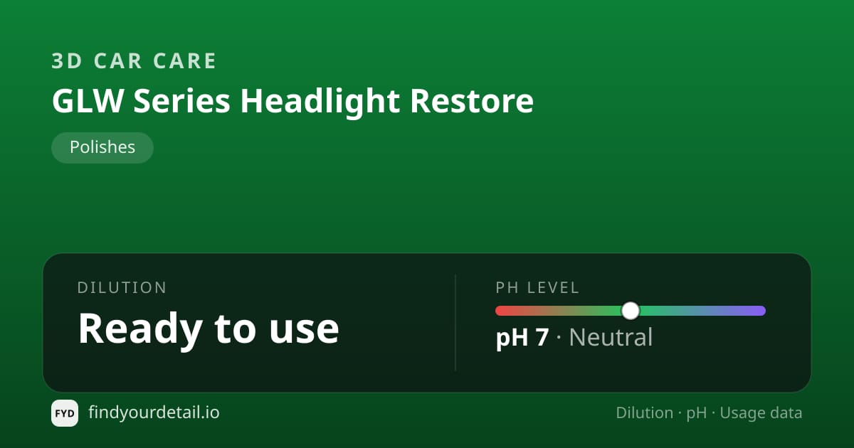 3D Car Care GLW Series Headlight Restore dilution ratio and pH specification chart