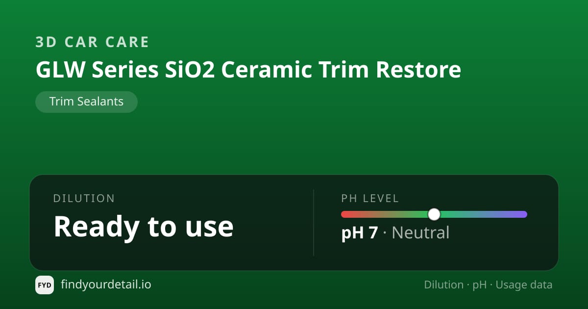 3D Car Care GLW Series SiO2 Ceramic Trim Restore dilution ratio and pH specification chart
