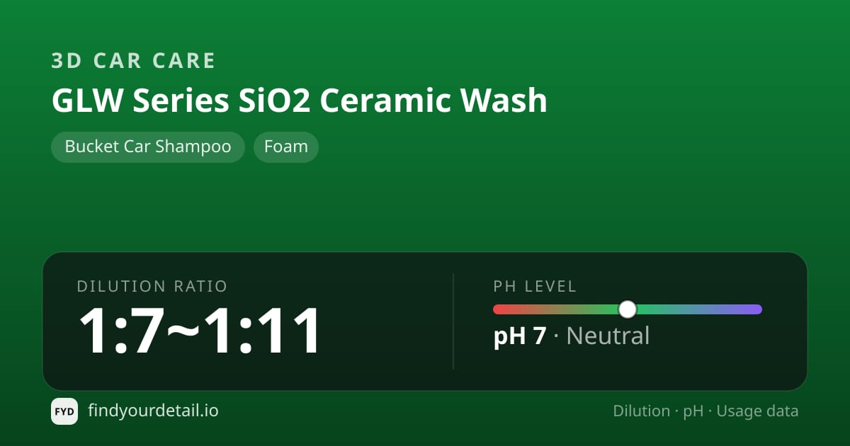 3D Car Care GLW Series SiO2 Ceramic Wash dilution ratio and pH specification chart