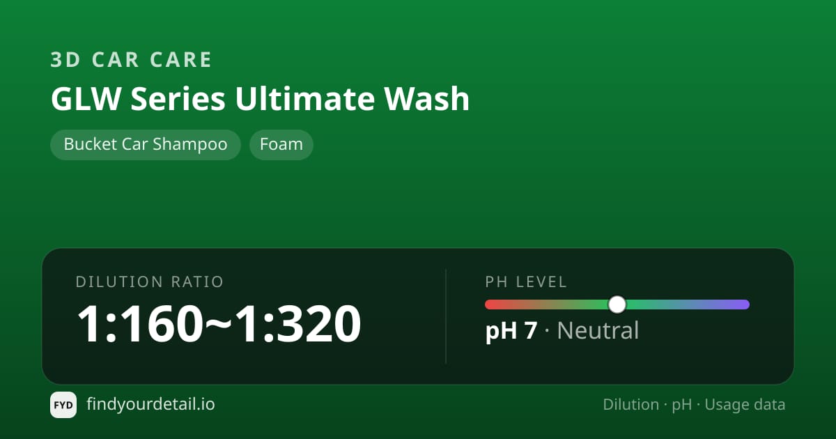 3D Car Care GLW Series Ultimate Wash dilution ratio and pH specification chart