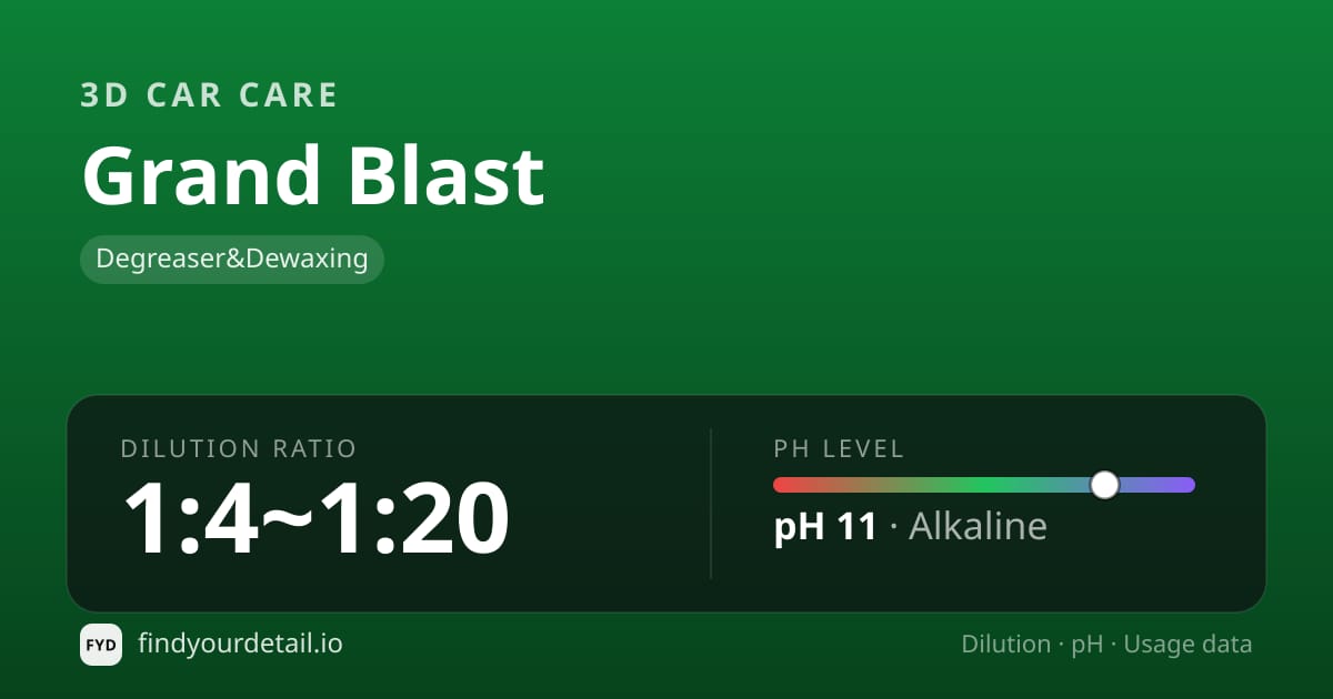 3D Car Care Grand Blast dilution ratio and pH specification chart