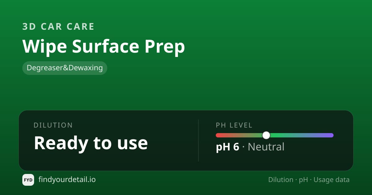 3D Car Care Wipe Surface Prep dilution ratio and pH specification chart