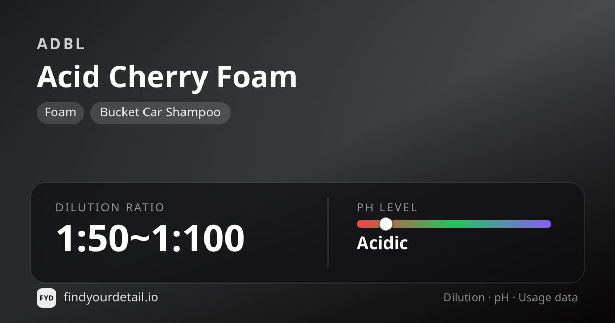 ADBL Acid Cherry Foam dilution ratio and pH specification chart