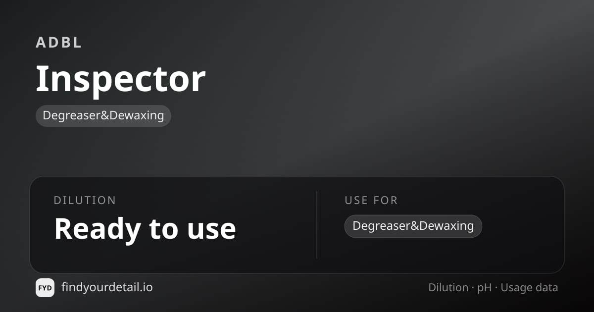 ADBL Inspector dilution ratio and pH specification chart
