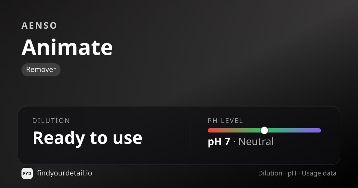 Aenso Animate dilution ratio and pH specification chart
