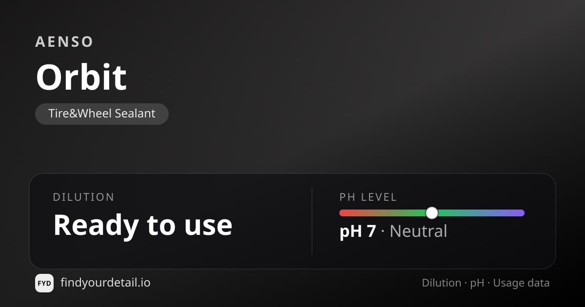Aenso Orbit dilution ratio and pH specification chart