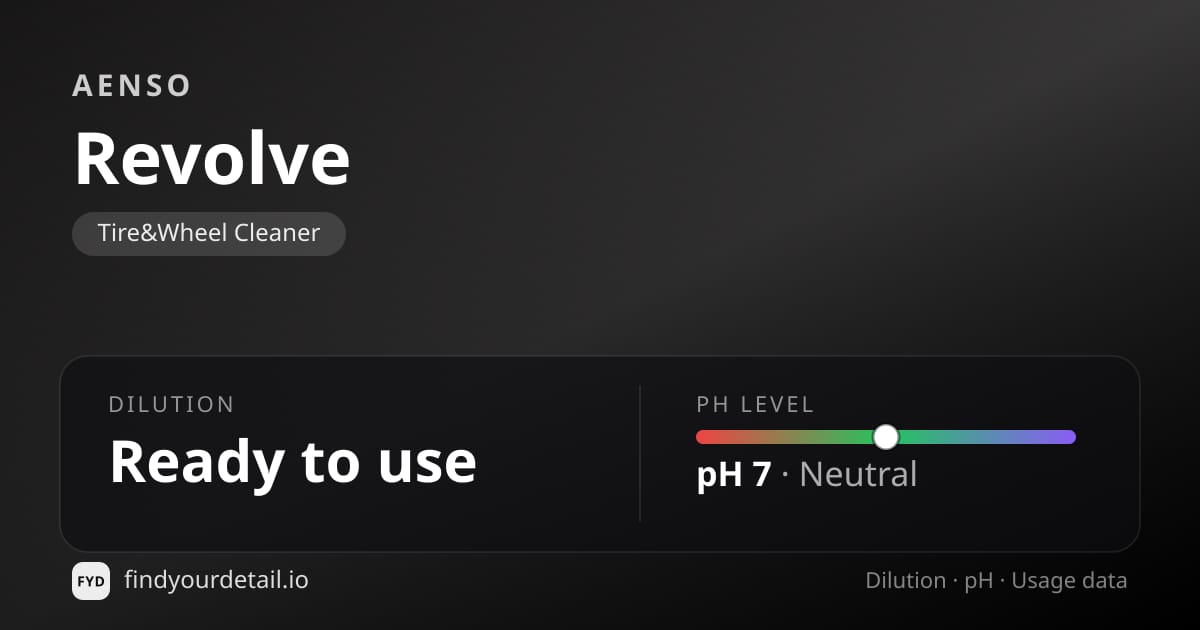 Aenso Revolve dilution ratio and pH specification chart
