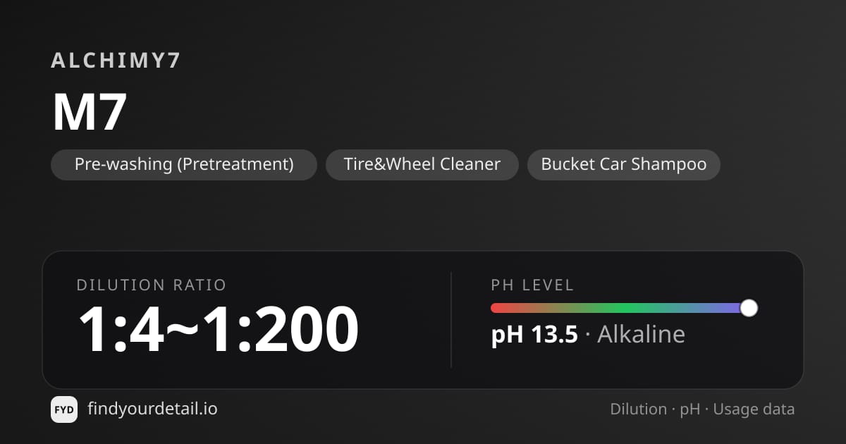 Alchimy7 M7 dilution ratio and pH specification chart