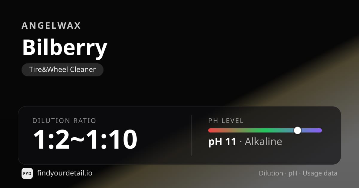 Angelwax Bilberry dilution ratio and pH specification chart