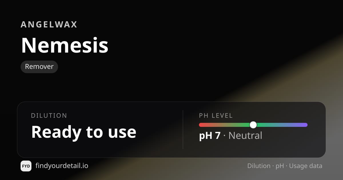 Angelwax Nemesis dilution ratio and pH specification chart