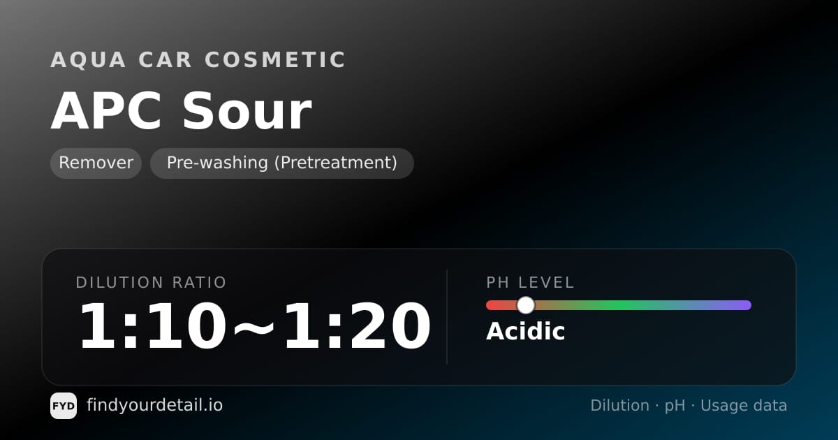 Aqua Car Cosmetic APC Sour dilution ratio and pH specification chart