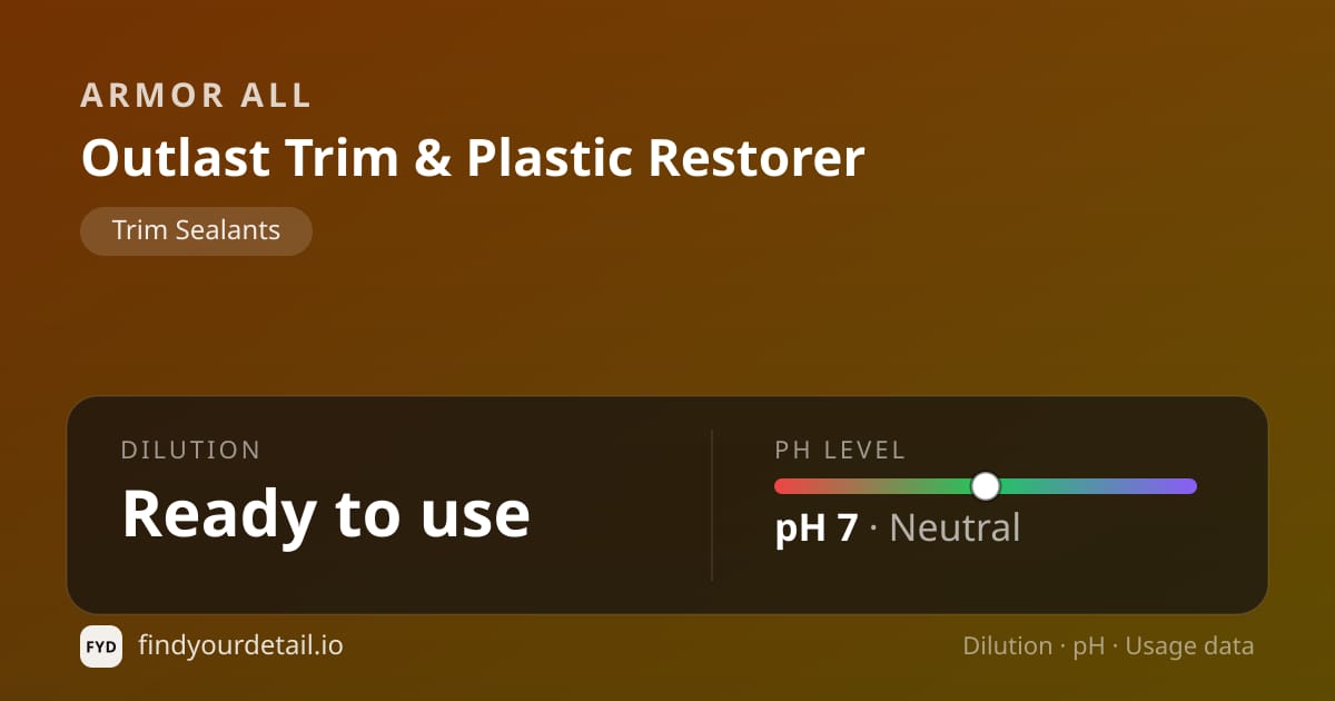 Armor All Outlast Trim & Plastic Restorer dilution ratio and pH specification chart