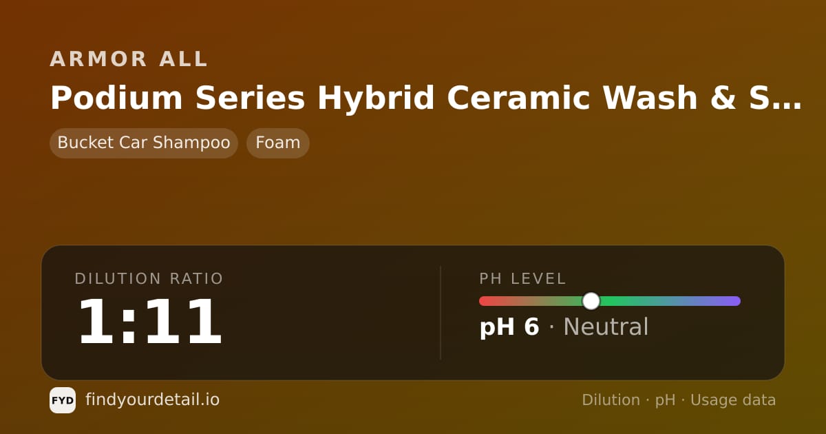 Armor All Podium Series Hybrid Ceramic Wash & Shine dilution ratio and pH specification chart