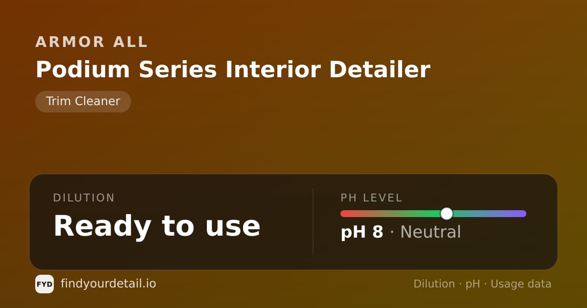 Armor All Podium Series Interior Detailer dilution ratio and pH specification chart