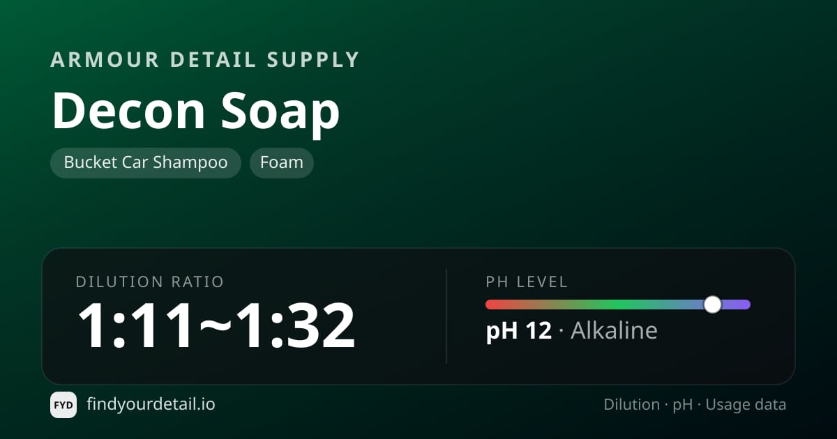 Armour Detail Supply 디콘 솝 희석비 pH 스펙 카드