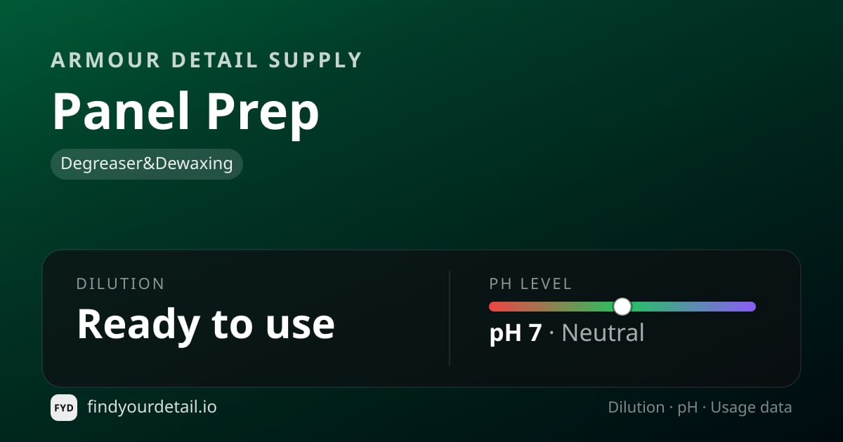 Armour Detail Supply 패널 프렙 희석비 pH 스펙 카드