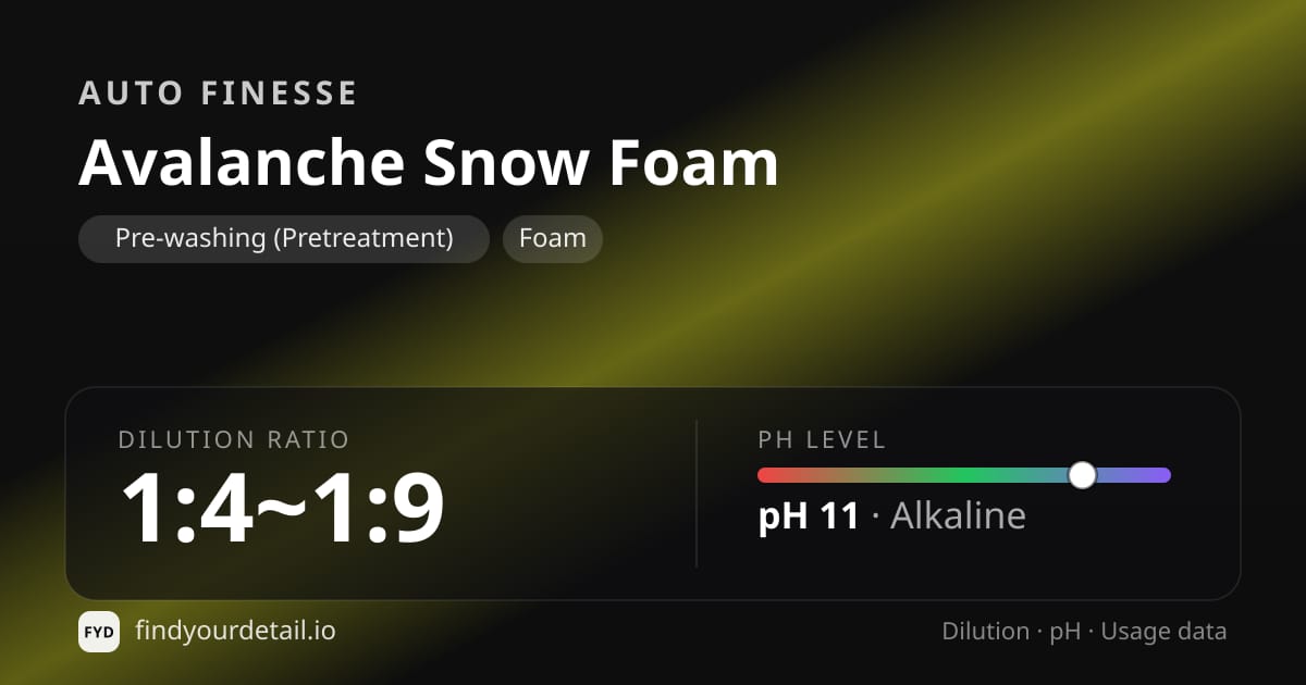 Auto Finesse Avalanche Snow Foam dilution ratio and pH specification chart