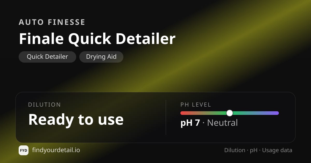 Auto Finesse Finale Quick Detailer dilution ratio and pH specification chart