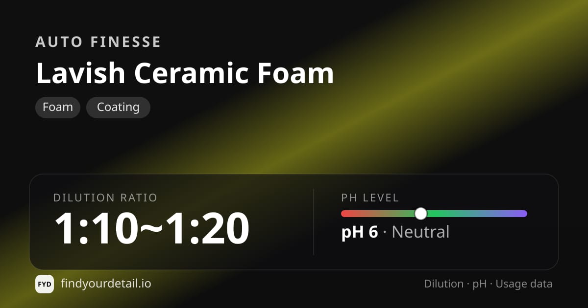 Auto Finesse Lavish Ceramic Foam dilution ratio and pH specification chart