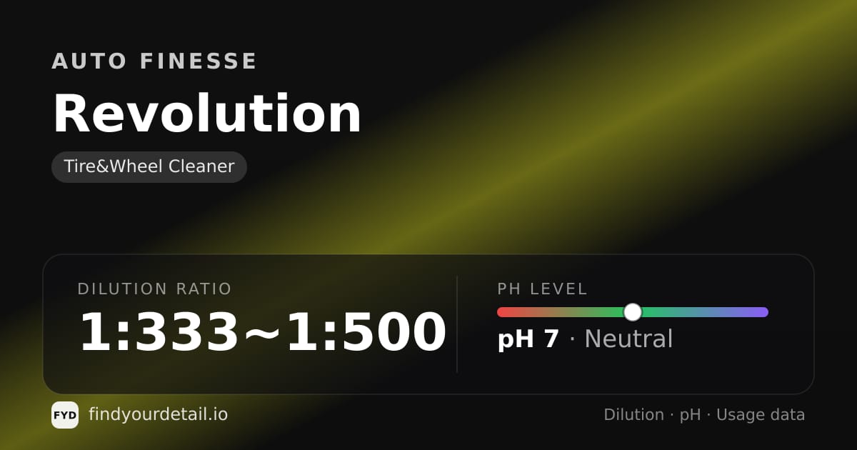 Auto Finesse Revolution dilution ratio and pH specification chart