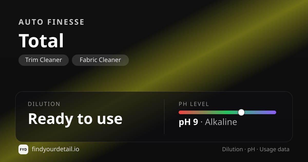 Auto Finesse Total dilution ratio and pH specification chart
