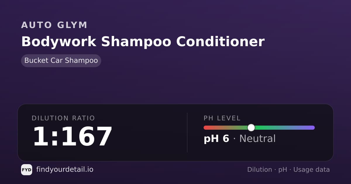 Auto Glym Bodywork Shampoo Conditioner dilution ratio and pH specification chart