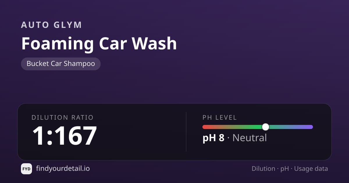 Auto Glym Foaming Car Wash dilution ratio and pH specification chart