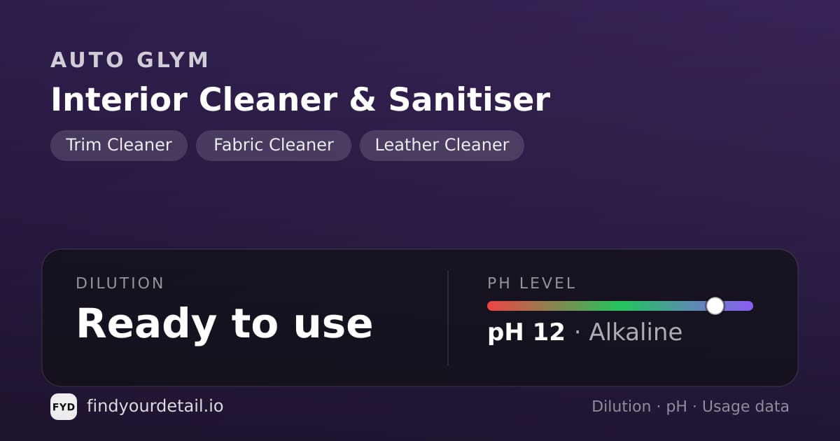 Auto Glym Interior Cleaner & Sanitiser dilution ratio and pH specification chart