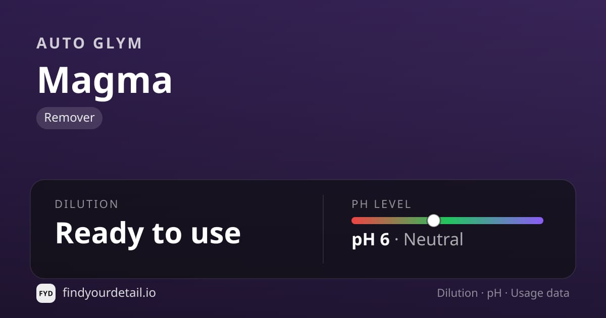 Auto Glym Magma dilution ratio and pH specification chart