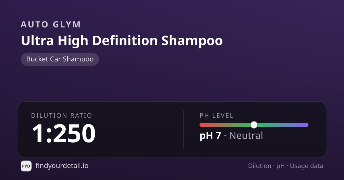 Auto Glym Ultra High Definition Shampoo dilution ratio and pH specification chart