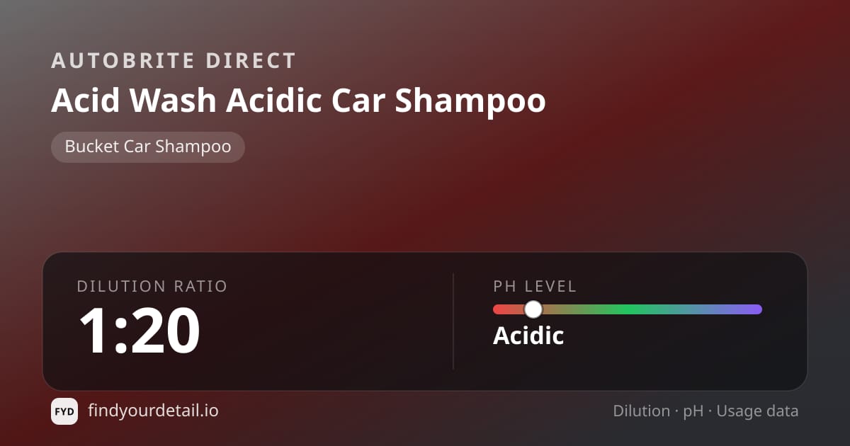 Autobrite Direct Acid Wash Acidic Car Shampoo dilution ratio and pH specification chart