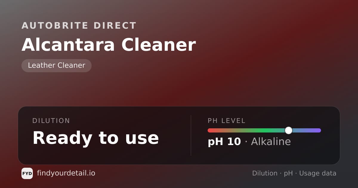 Autobrite Direct Alcantara Cleaner dilution ratio and pH specification chart