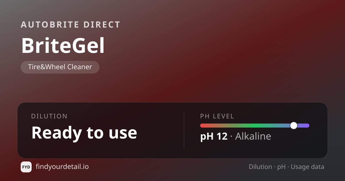 Autobrite Direct BriteGel dilution ratio and pH specification chart