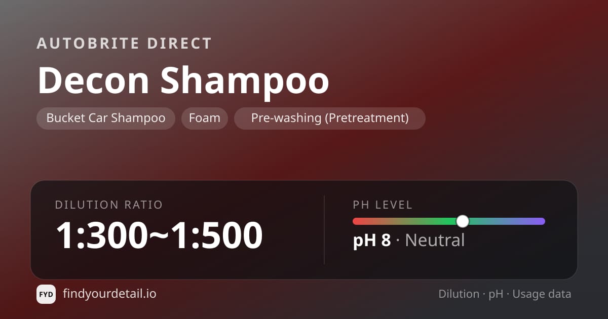 Autobrite Direct Decon Shampoo dilution ratio and pH specification chart