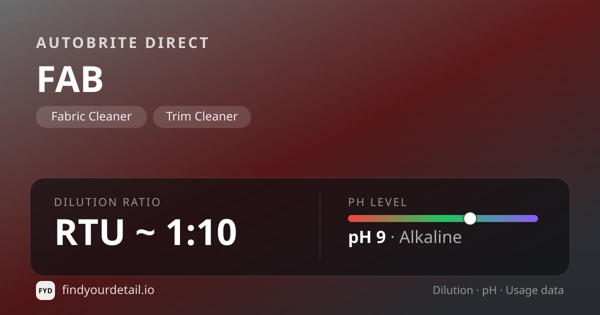 Autobrite Direct FAB dilution ratio and pH specification chart