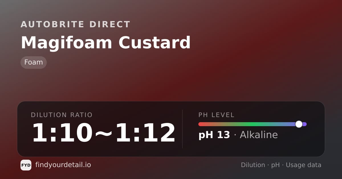 Autobrite Direct Magifoam Custard dilution ratio and pH specification chart