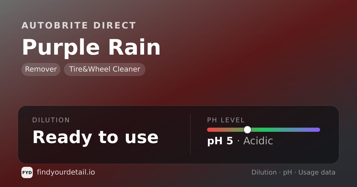 Autobrite Direct 퍼플 레인 희석비 pH 스펙 카드