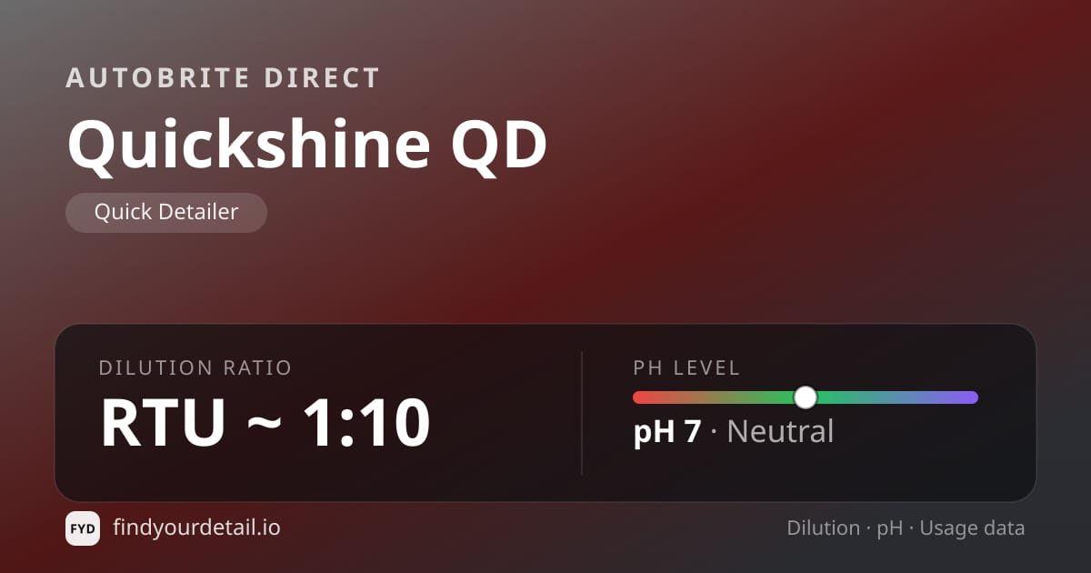 Autobrite Direct Quickshine QD dilution ratio and pH specification chart