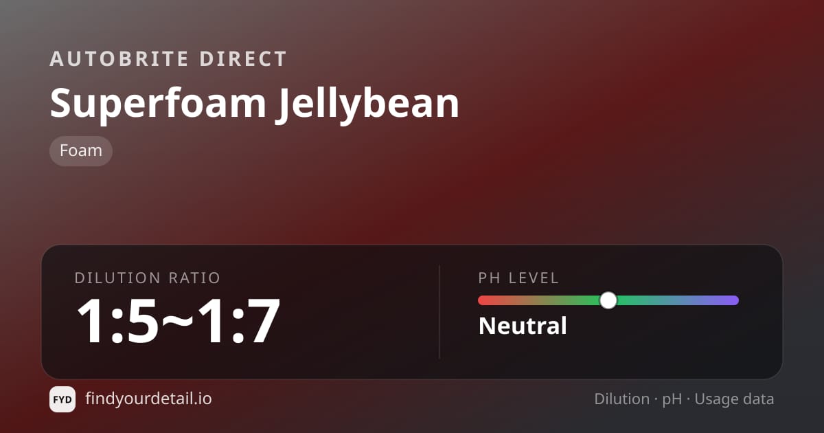 Autobrite Direct Superfoam Jellybean dilution ratio and pH specification chart