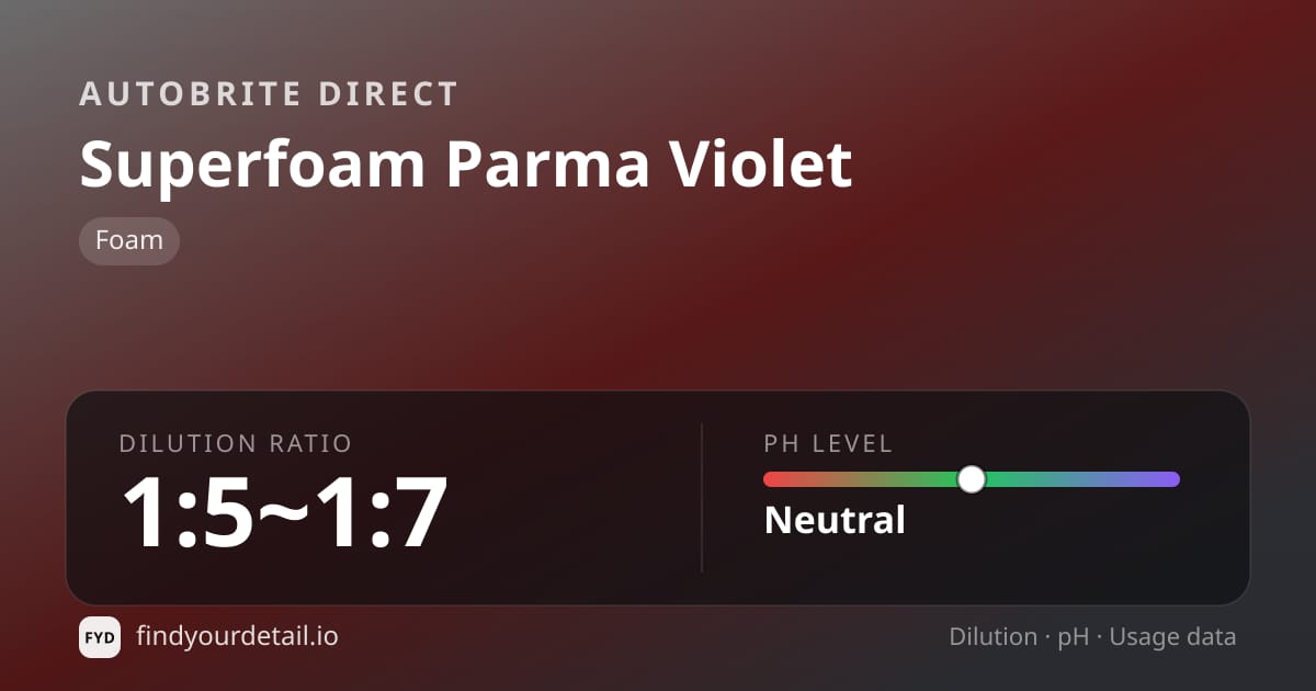 Autobrite Direct Superfoam Parma Violet dilution ratio and pH specification chart