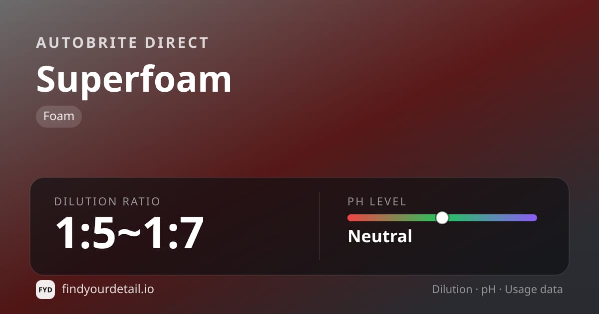 Autobrite Direct Superfoam dilution ratio and pH specification chart