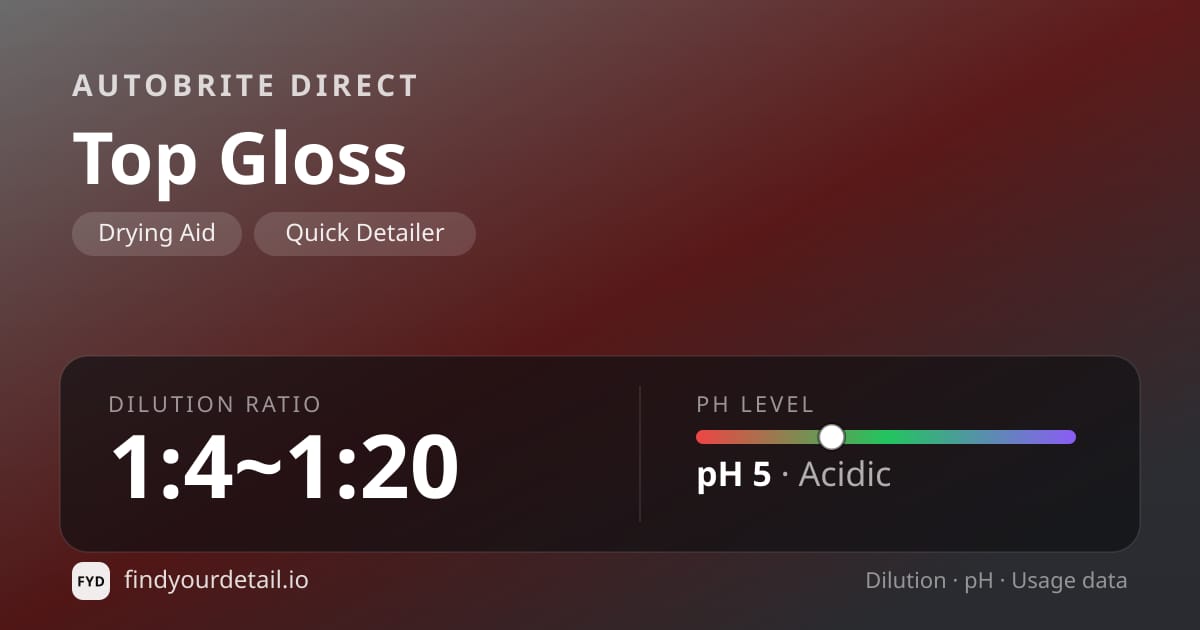 Autobrite Direct Top Gloss dilution ratio and pH specification chart