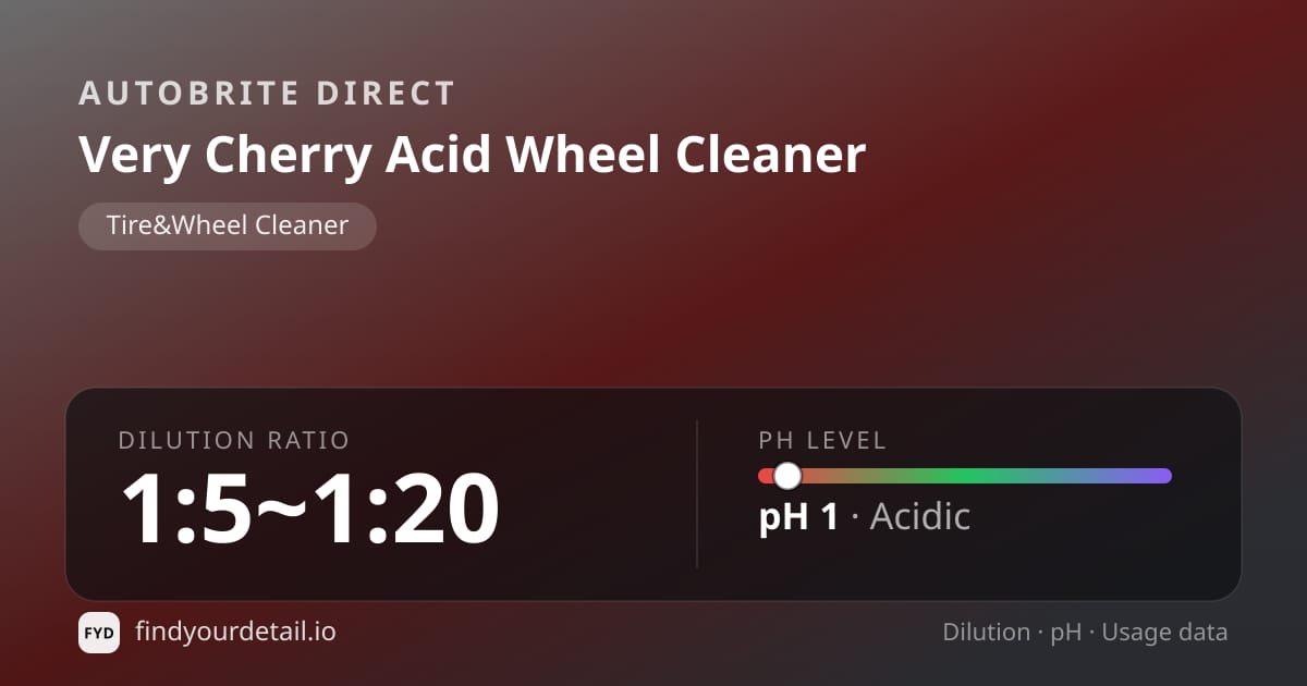Autobrite Direct Very Cherry Acid Wheel Cleaner dilution ratio and pH specification chart
