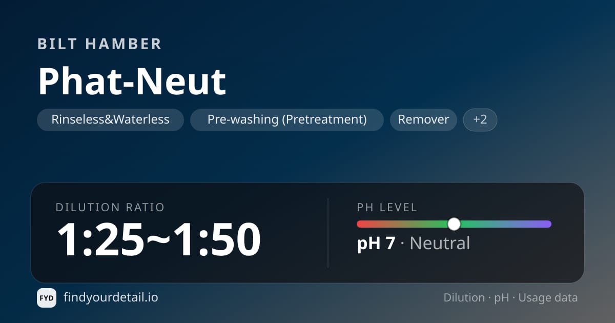 Bilt Hamber Phat-Neut dilution ratio and pH specification chart
