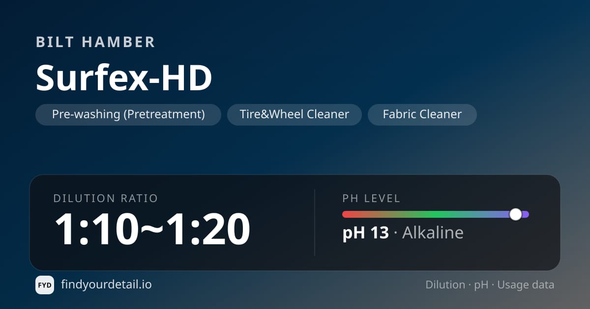 Bilt Hamber 서펙스 HD 희석비 pH 스펙 카드