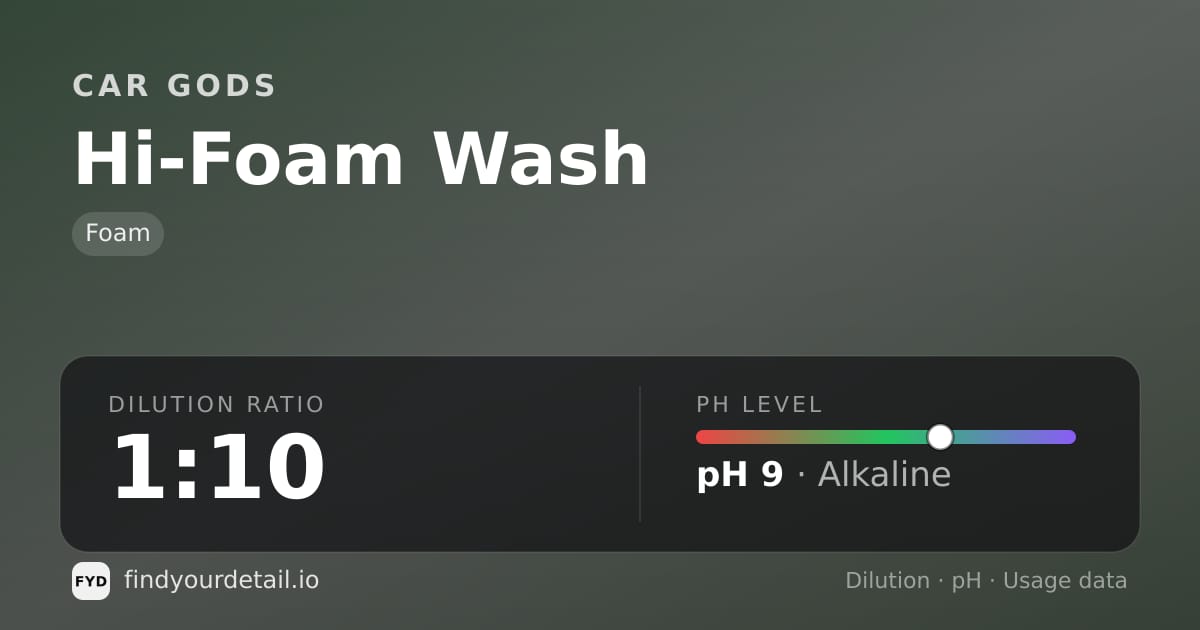 Car Gods Hi-Foam Wash dilution ratio and pH specification chart