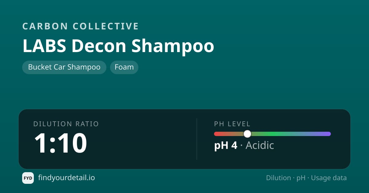 Carbon Collective LABS Decon Shampoo dilution ratio and pH specification chart
